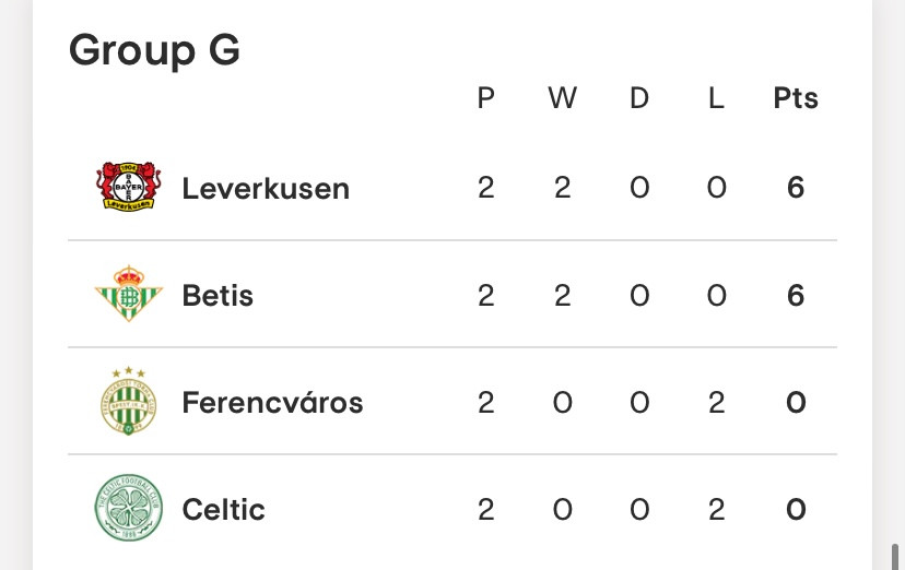 Group G table