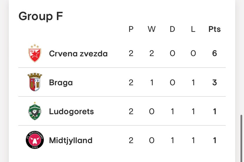 Group F table