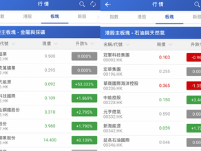 俄羅斯撤出部分軍隊 港股美股向好