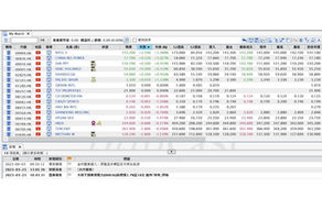 InvestGO小貼士：自訂觀察名單