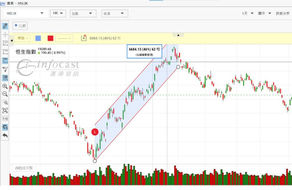 InvestGO小貼士：繪畫上升軌