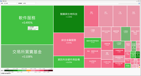 InvestGO小貼士：持續新增分析功能－熱力圖