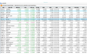 InvestGO小貼士：加密貨幣報價