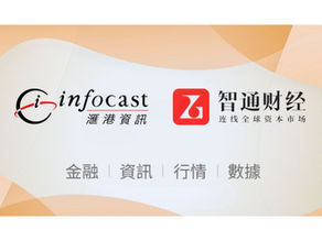 小貼士：7x24小時 追蹤市場動態