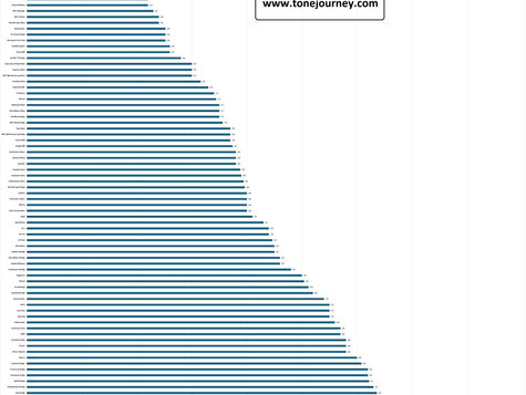 Dimarzio Humbucker Output Graphic