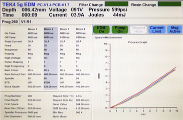 Class Leading EDM Performance