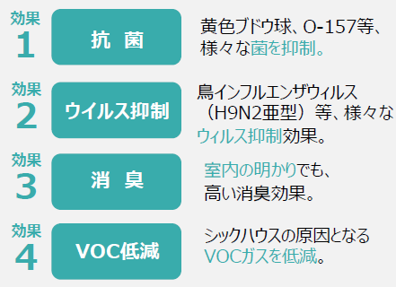 光触媒 効果 抗菌 抗ウイルス 消臭.PNG