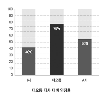 그래프2 (1).png