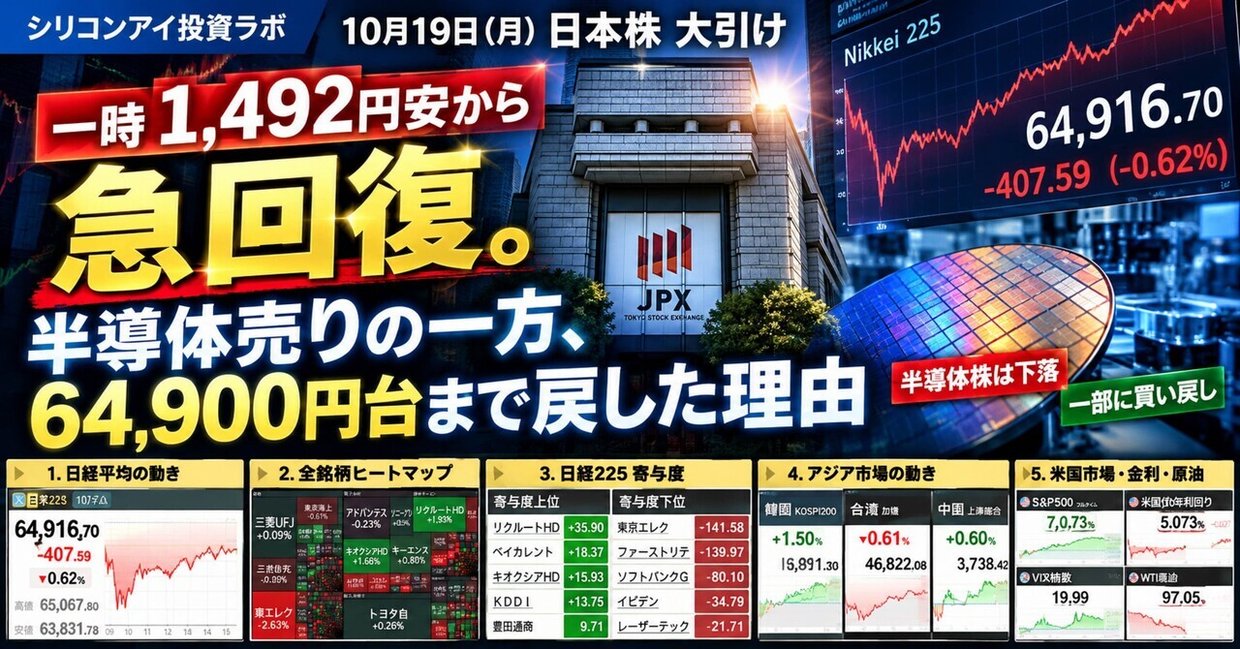10/19(月)日本株大引け|一時1,492円安から急回復。半導体売りの一方、64,900円台まで戻した理由