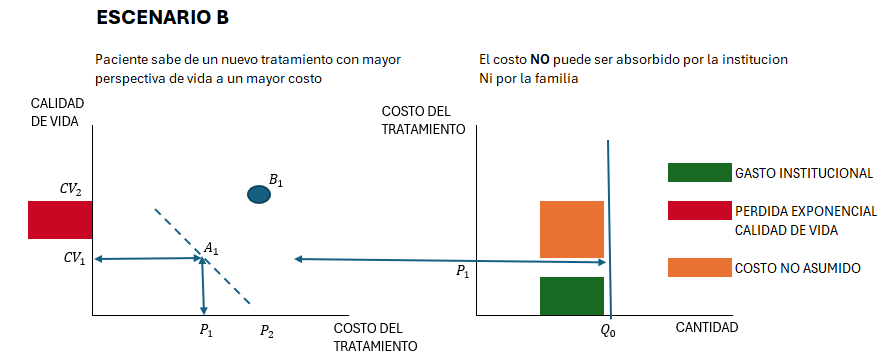 EQUILIBRIO PARCIAL B