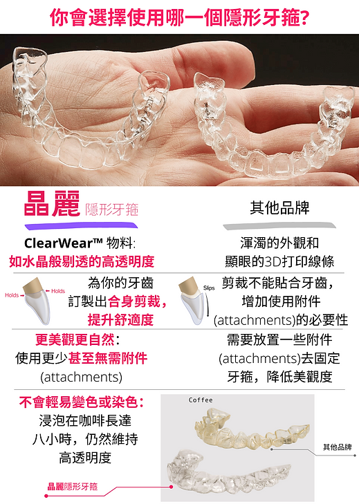 (Intro) SLX Clear Aligners .png