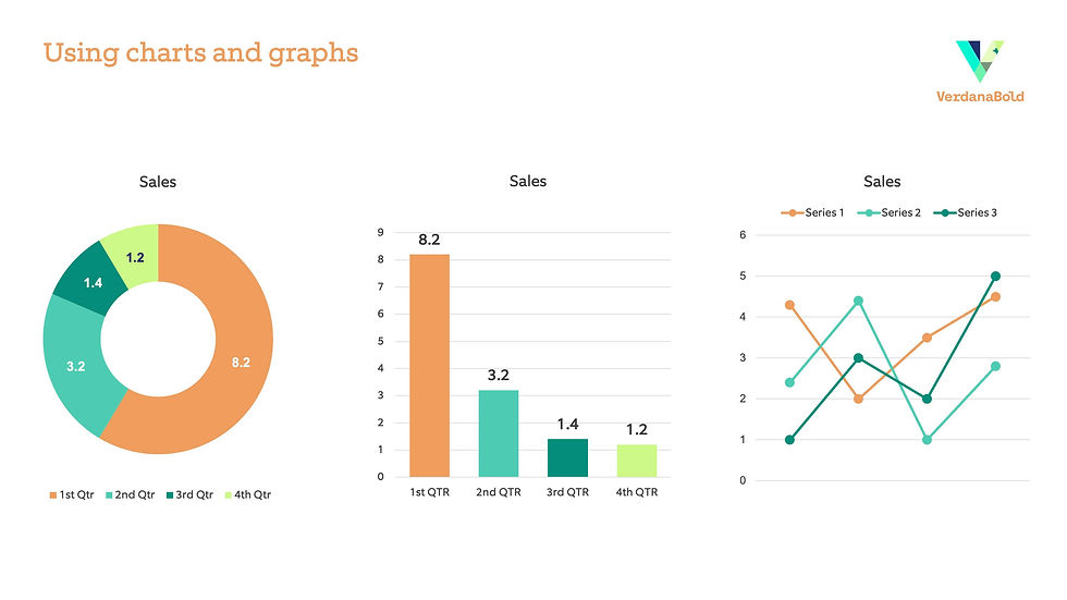 Examples of using charts and graphs