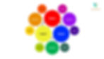 the color wheel