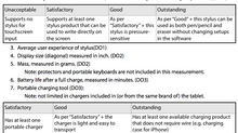 Personal Design Decision - Choosing a Tablet for Note-taking