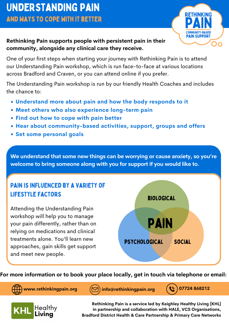 Understanding Pain