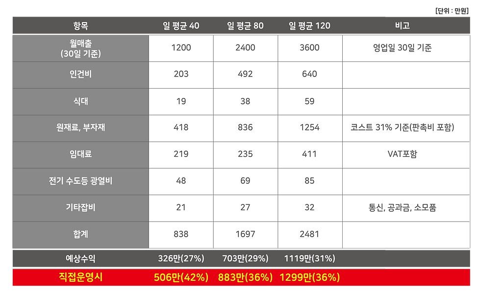190228 복고다방 창업비용(8평기준)-02.png