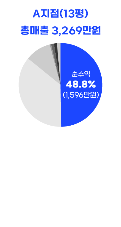 26.05.26 뽑아핑수익률섹션_.최종-02.png