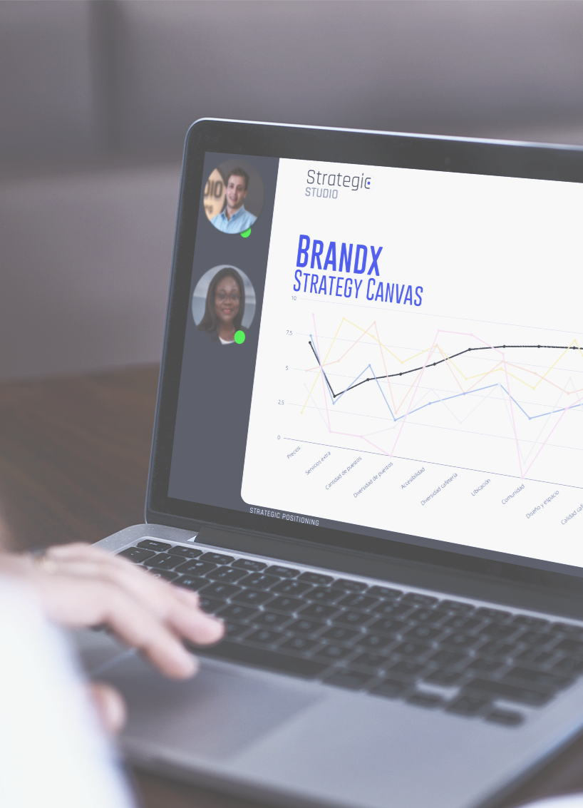 Brand strategy canvas