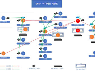 2026-04-27 스마트 팩토리 케이블 가설 견적