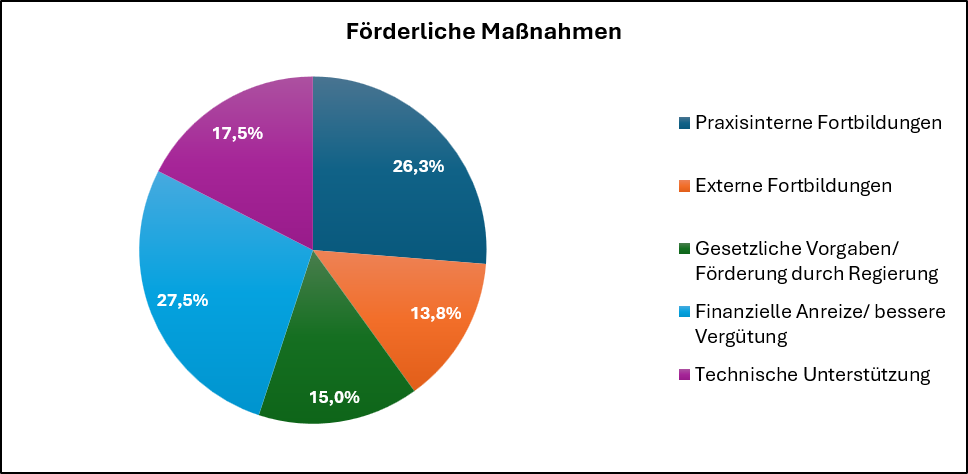 Grafik, Bachelor Arbeit Marlen Trübendürfer, Zentrum Mensch