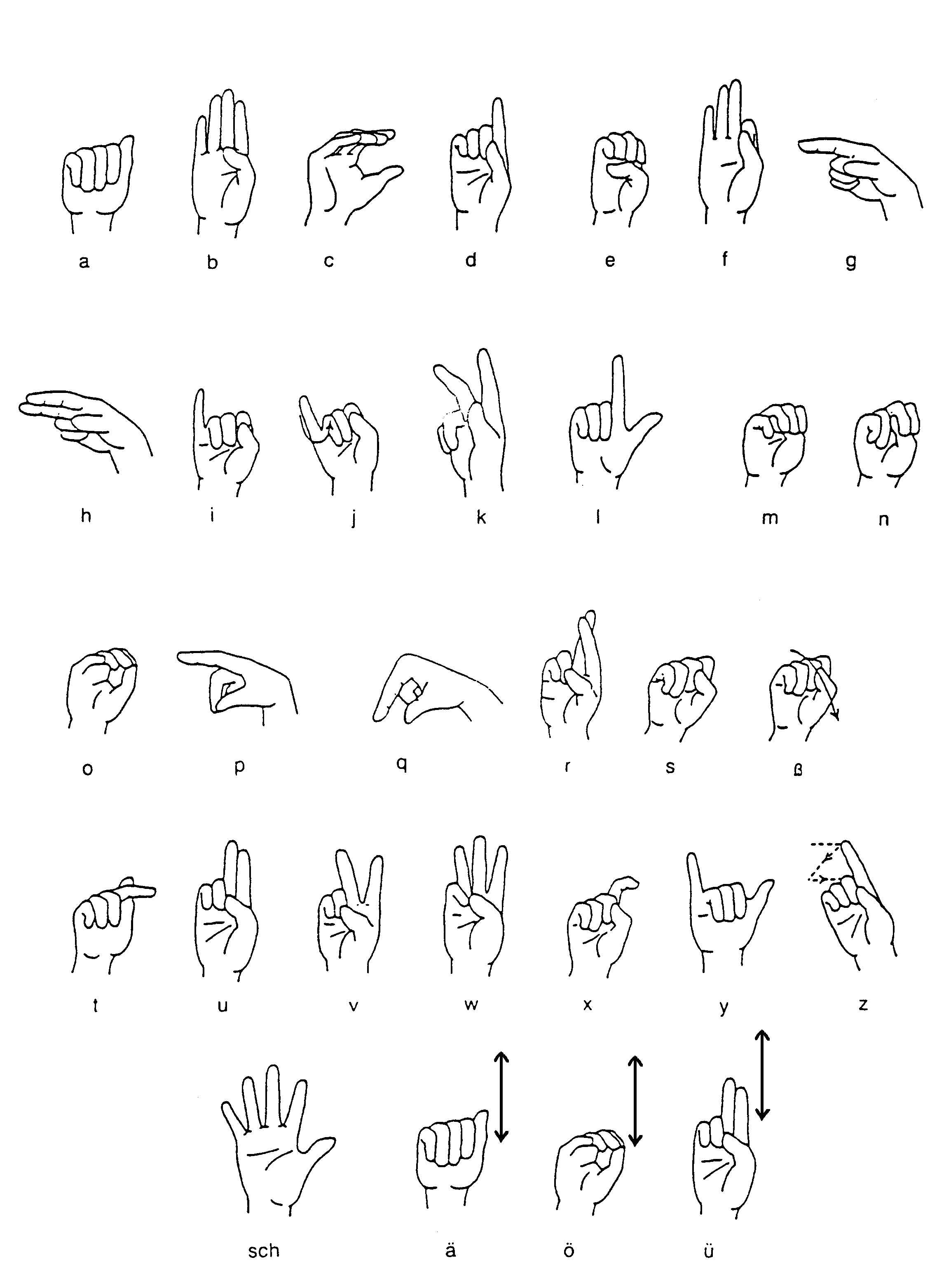 finger alphabet deutsch.gif