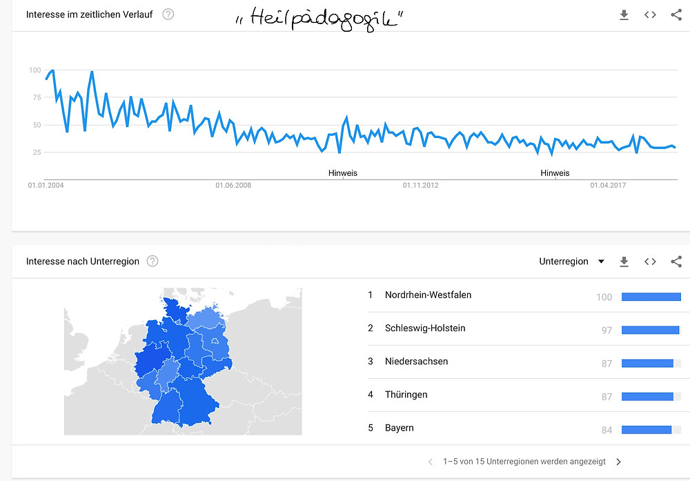 Heilpädagogik - Häufigkeit in der Google Suche