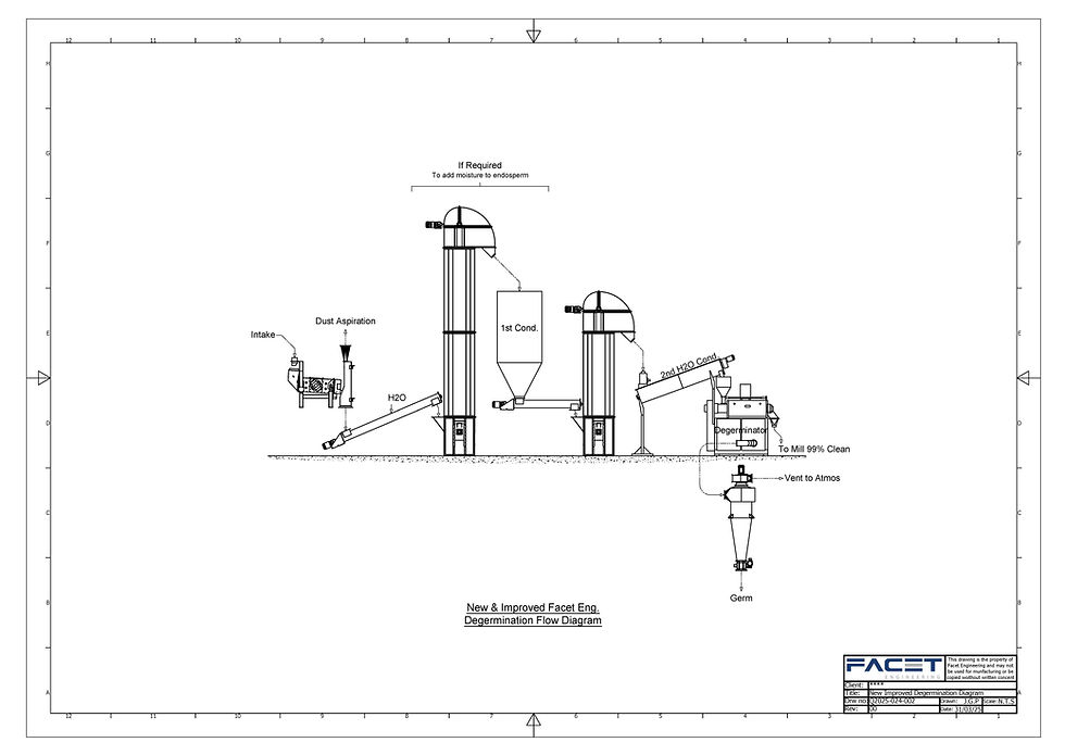 Zaccaria Horizontal System