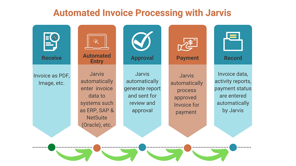 Jarvis- Invoice Automated Processing (1).png