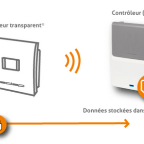 Nedap remporte un prix aux Trophées de la Sécurité pour sa solution de contrôle d’accès haute s