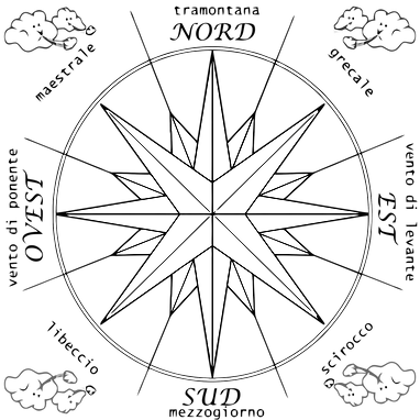 rosa dei venti