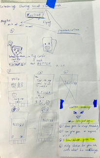 Ideation
