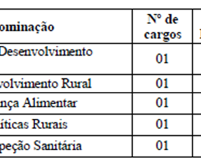Agricultura em Formiga: Entre o Ambicioso e o Realizável