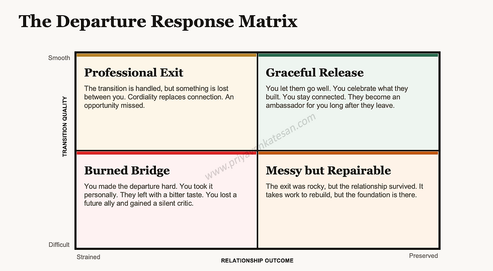 departure response matrix