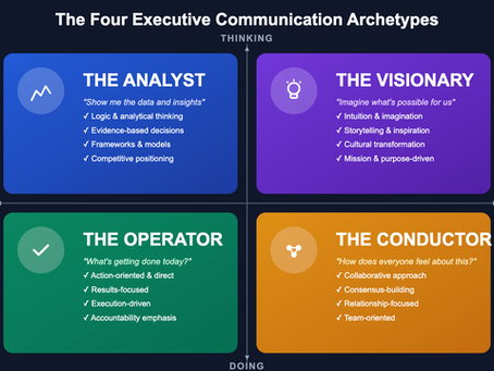 Managing up Executive Communication ~ Part 3