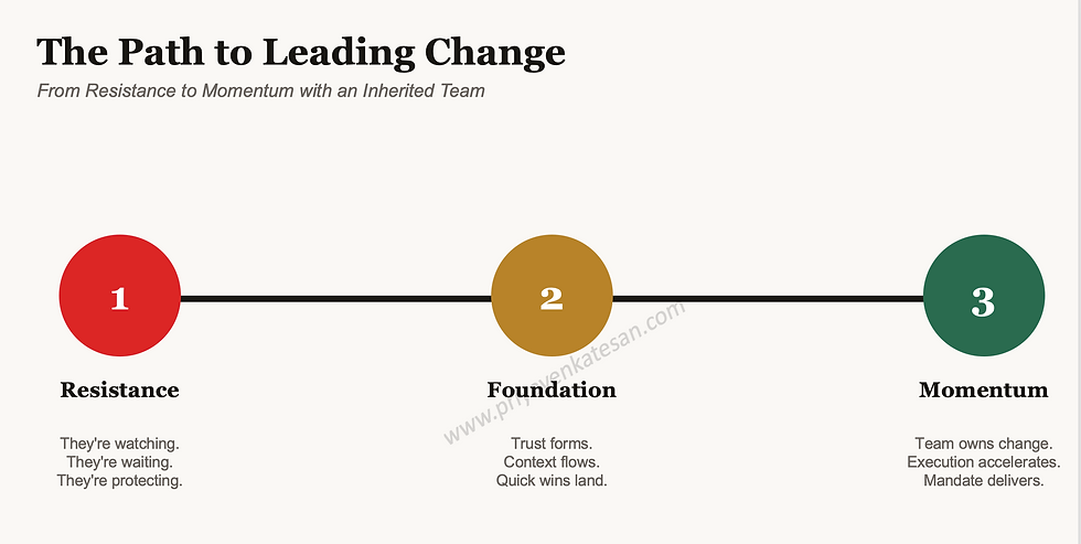 path to change