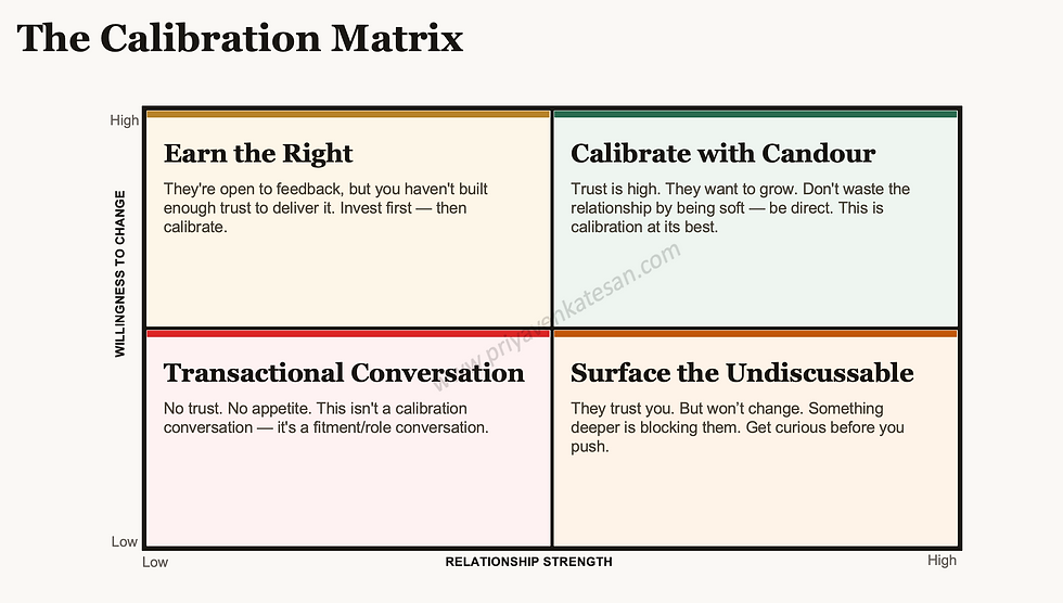 calibration matrix