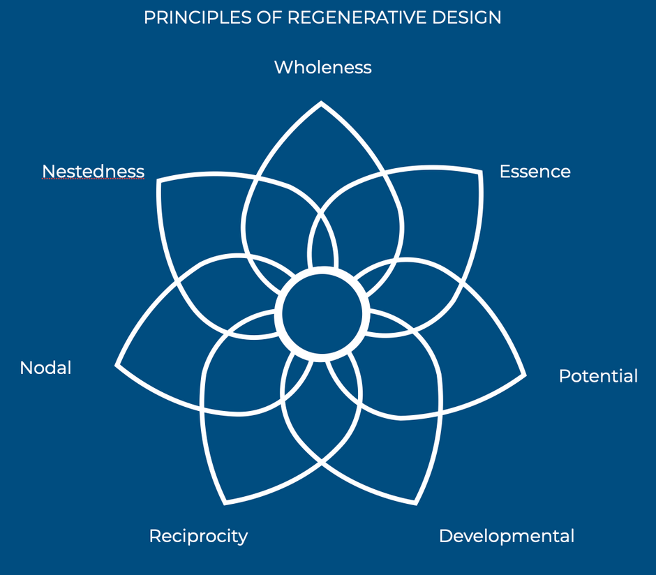 Restoring Relationships, Regenerating Hope
