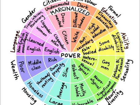 Understanding power and privilege for a Fairer Future
