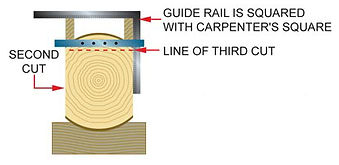 How To Use An Alaskan Saw Mill_03.jpg