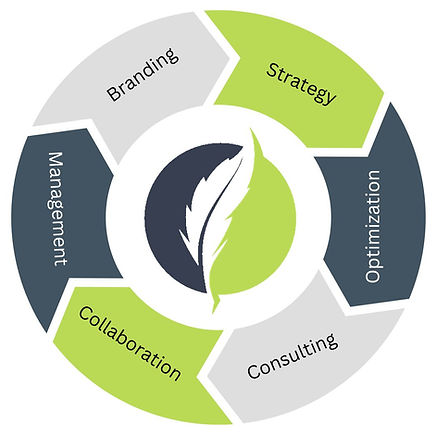 eQuil Services.jpg