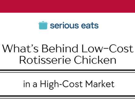 What’s Really Behind Low-Cost Rotisserie Chicken