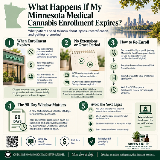 Step-by-step guide for Minnesota medical cannabis card