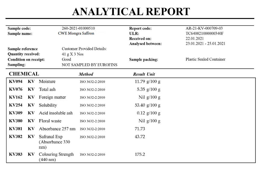 saffron purity test report