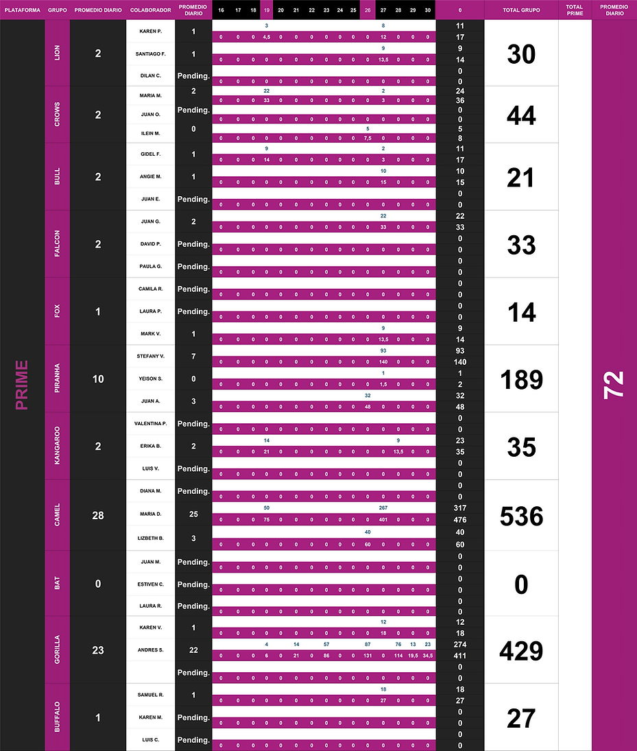 Extras Cierre Prise 2Q Abr.png