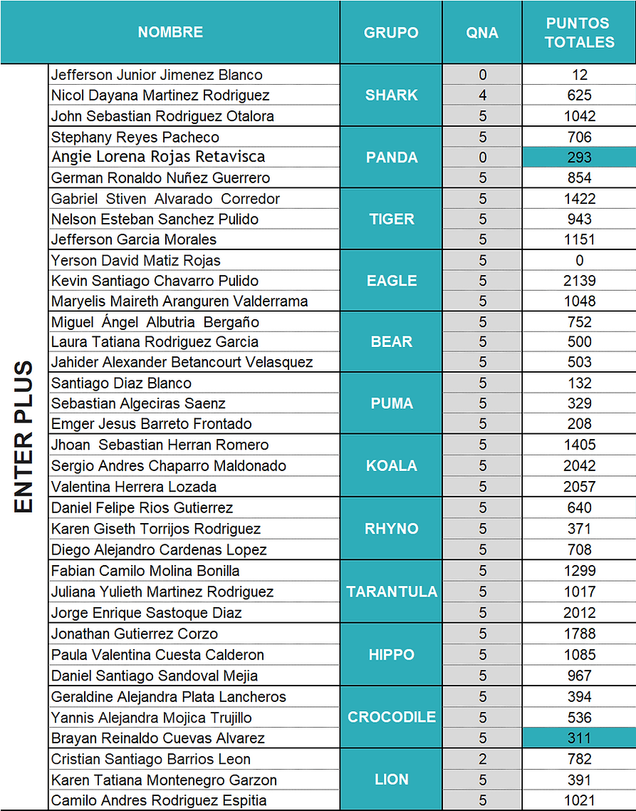 VCP Plus pre cierre 1QJ.png