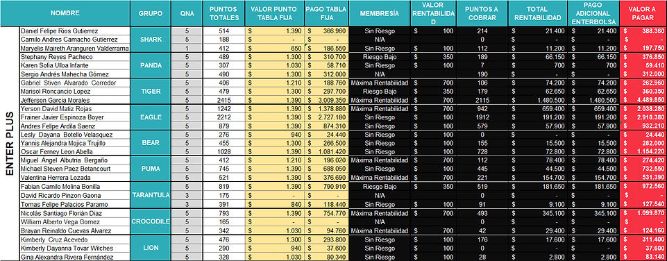 VCP Plus Cierre Feb Q2.png