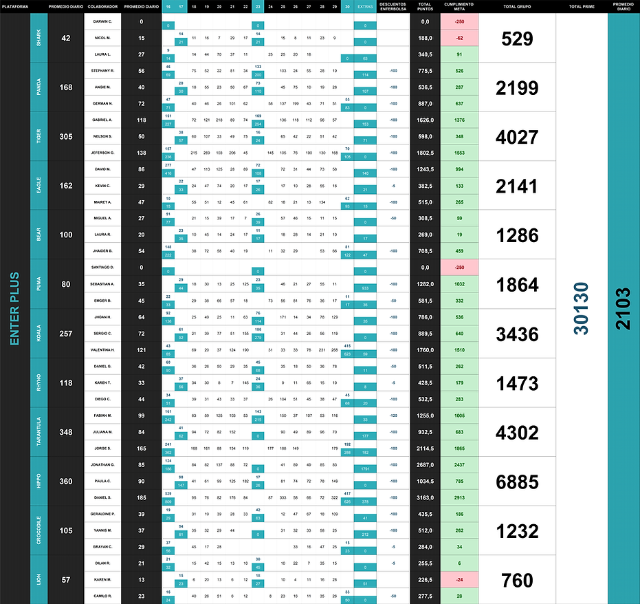 Ptos Cierre Plus 2Nov.png