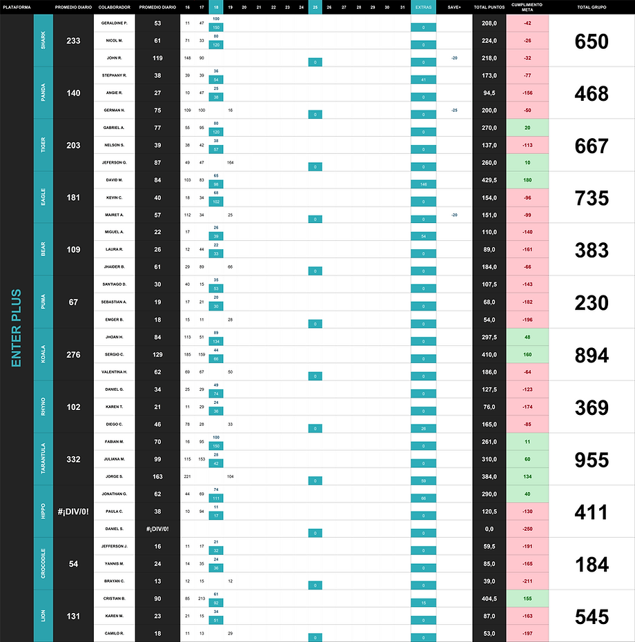 Ptos Plus 19 Jan.png