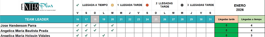 Llegadas Teams  Plus 19 Jan.png