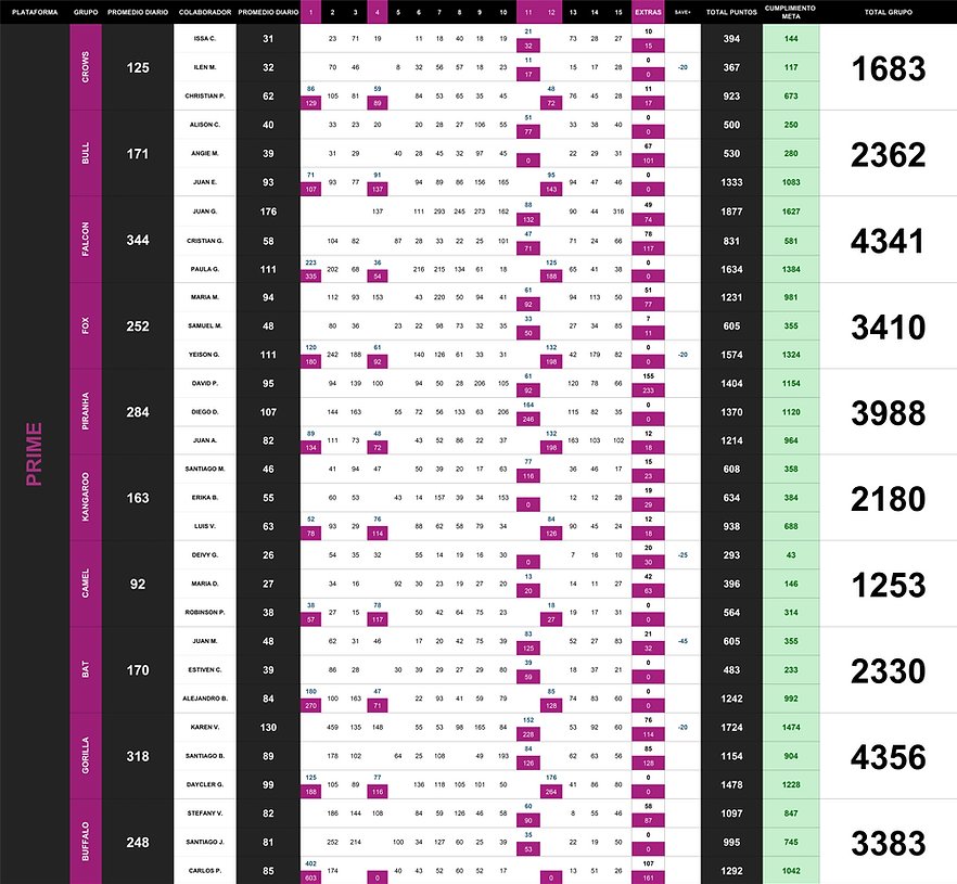 Ptos Prise pre cierre 1QJ.png
